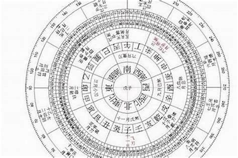 手機號碼八字|生辰八字算命、五行喜用神查詢（免費測算）